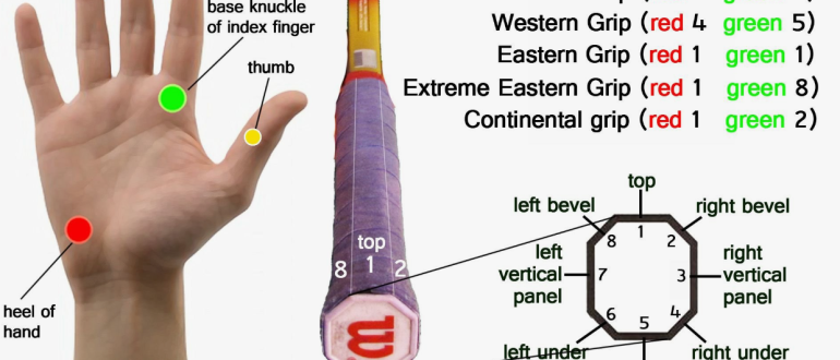 tennis grip position