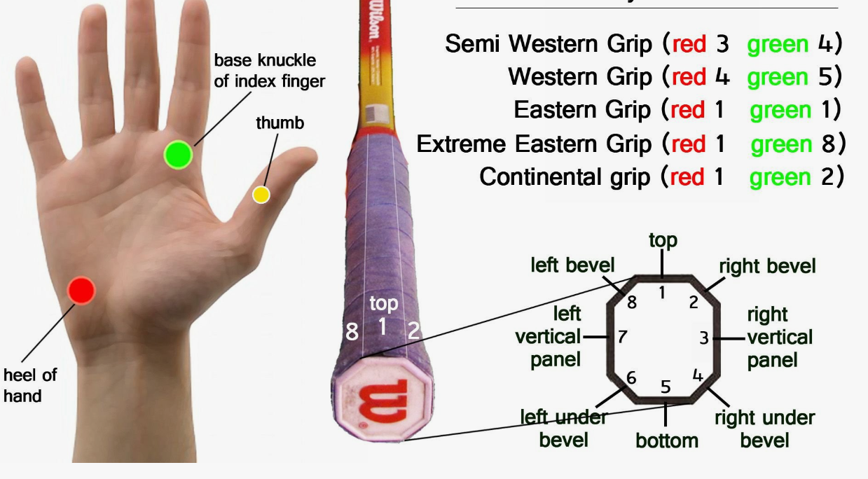 tennis grip position